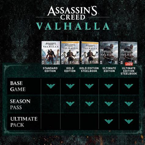 assassin's creed valhalla editions